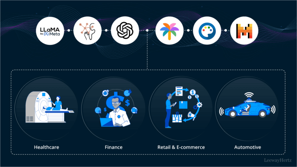Enterprise AI Evolution: From Generative AI to Agentic AI Solutions